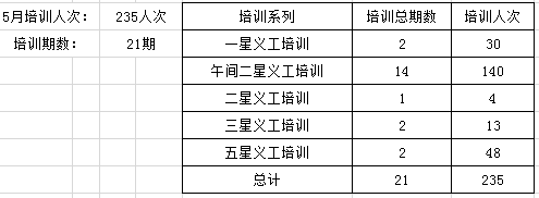 15年5月北京十方缘义工培训活动明细 十方缘 十方缘临终关怀义工官方网站