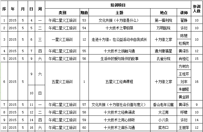 15年5月北京十方缘义工培训活动明细 十方缘 十方缘临终关怀义工官方网站